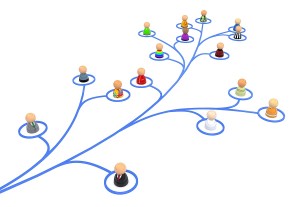 Link Building Branch With People