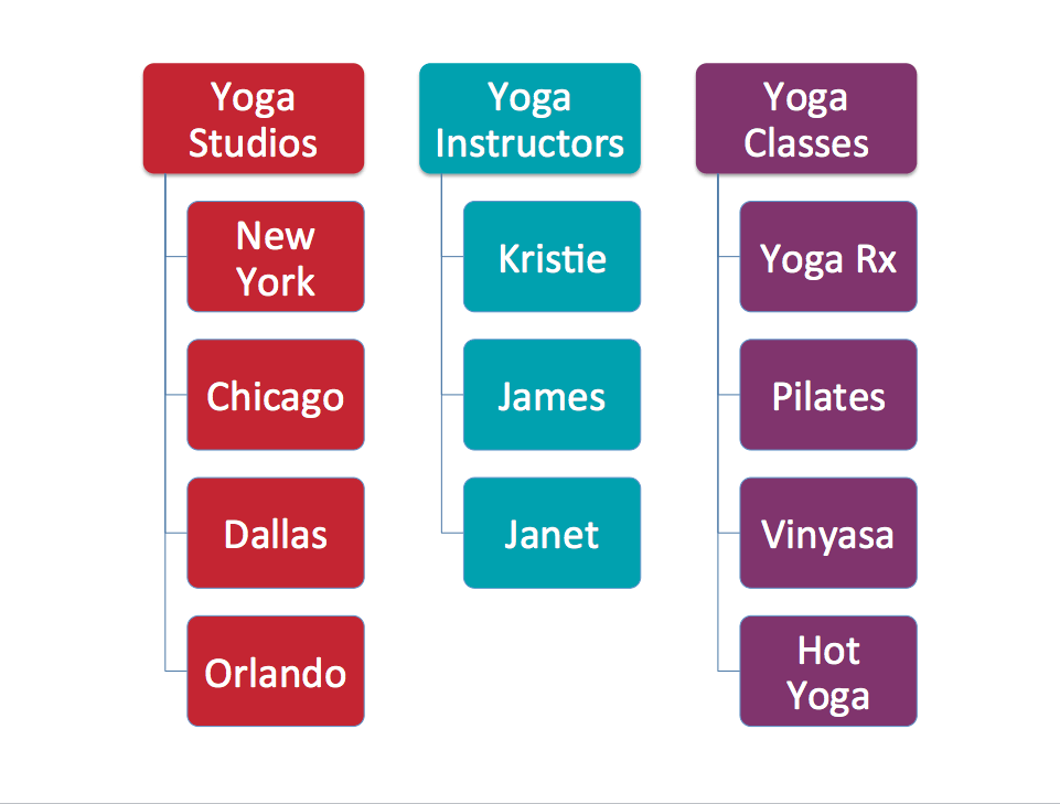 Yoga Content Silo Sample