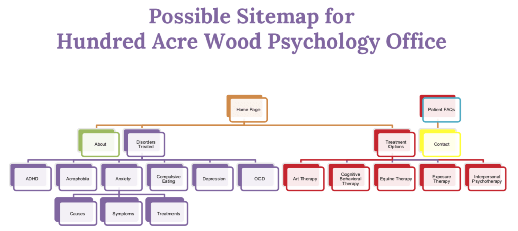 Plan du site possible pour le bureau de psychologie de Hundred Acre Wood